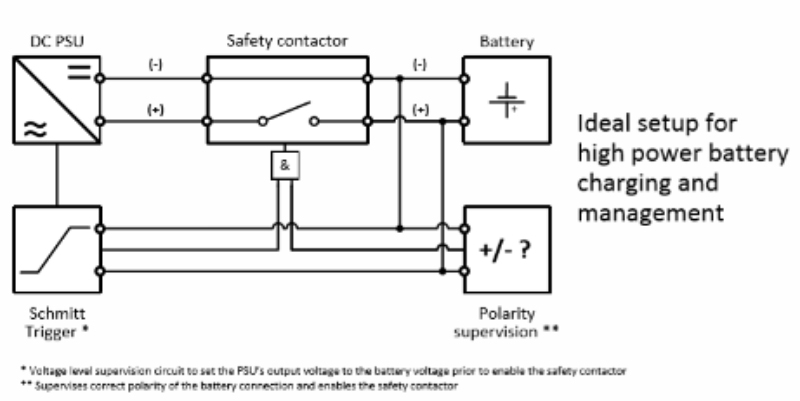 Using Bidirectional Programmable DC Power Supplies for Battery Testing